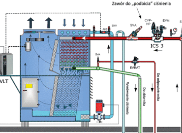Odszranianie gorącym gazem chłodnic powietrza w przemysłowych instalacjach chłodniczych (rys.)